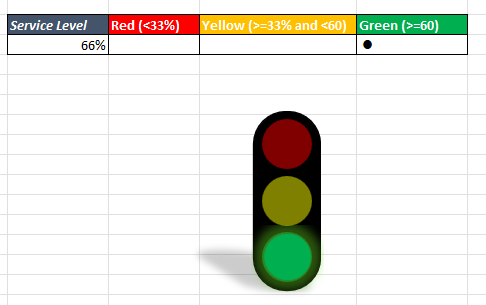 Create Traffic Light Graph In Excel