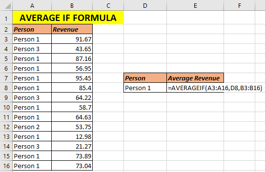  AVERAGE-IF-FORMULA-IN-EXCEL