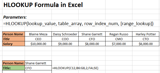 1 / 1 – HLOOKUP_TITLE-IMAGE_EXCEL-fORMULAS