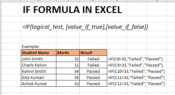 IF FORMULA IN EXCEL