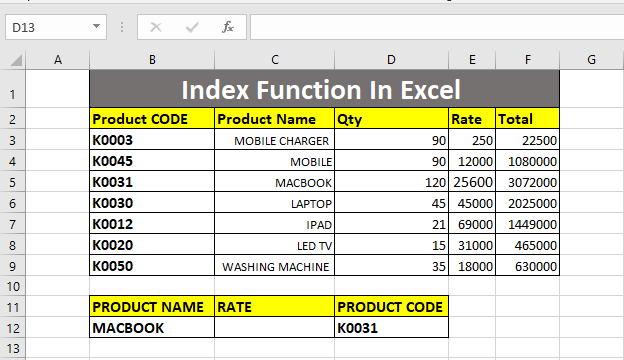 IMDEX FORMULA