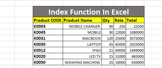 FOR EXAMPLE SHEET