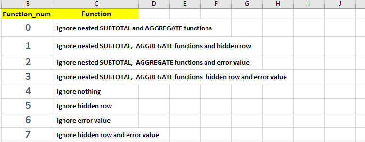 how-to-use-aggregate-formula-in-excel