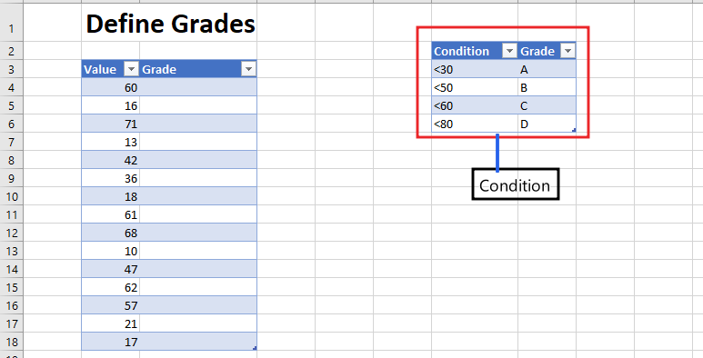 How to Use IFS Formula in Excel