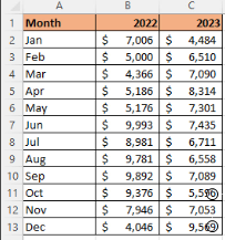 How to make Butterfly chart in Excel