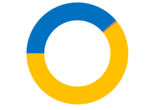 Circle bullet chart in excel 26