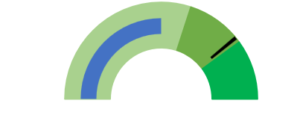 Circle bullet chart in excel 27