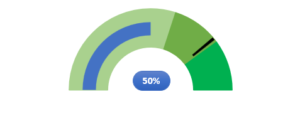 Create Circle Bullet chart in Excel 