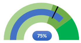 Circle bullet chart in excel