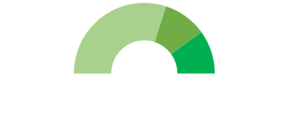 Circle bullet chart in excel12