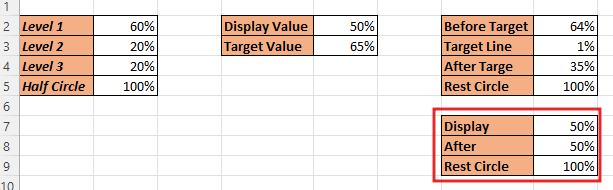 Circle bullet chart in excel4