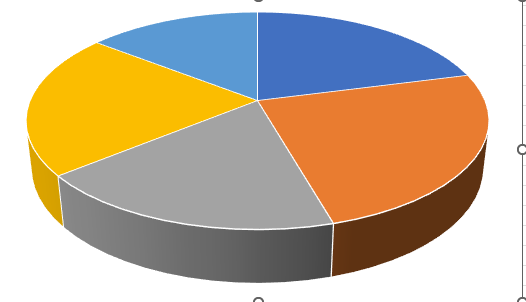 Create 3-d Pie chart in excel3.png