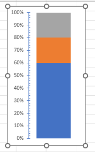 Create Vertical Bullet chart in Excel 9 .png