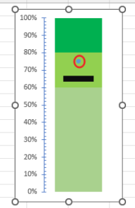 Create Vertical Bullet chart in Excel 20