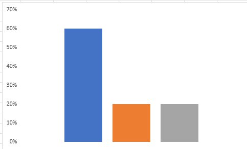 Create Vertical Bullet chart in Excel5 .png