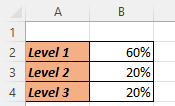 Create Vertical Bullet chart in Excel.1