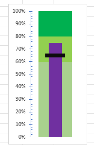 Create Vertical Bullet chart in Excel