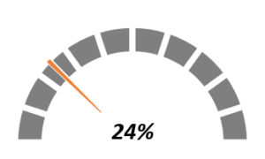 Create-speedometer-chart-graph-in-excel