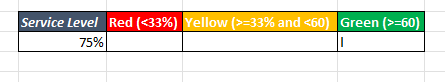 Create traffic light graph in Excel 10