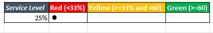 Create traffic light graph in Excel 11