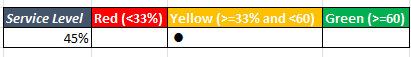 Create traffic light graph in Excel 12