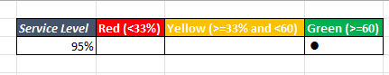 Create traffic light graph in Excel 14