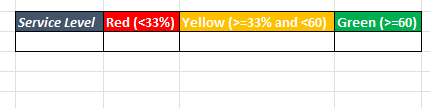 Create traffic light graph in Excel 3