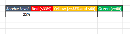 Create traffic light graph in Excel 3.png