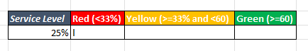 Create traffic light graph in Excel 8