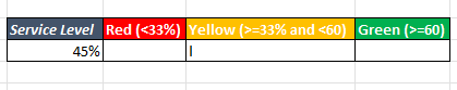 Create traffic light graph in Excel 9