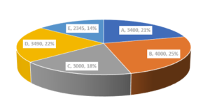 How-to-create-3-D pie chart in excel