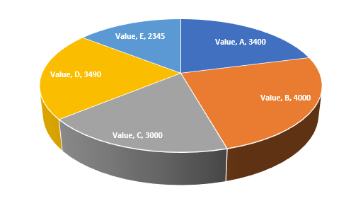 How-to -create 3-d pie chart in Excel 10
