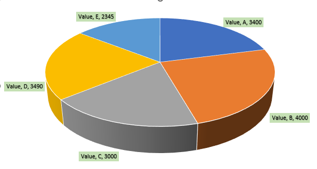 How-to -create 3-d pie chart in Excel 13