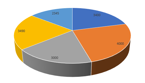 How-to -create 3-d pie chart in Excel8