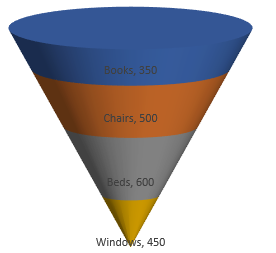 How to create-funnel chart in excel 10