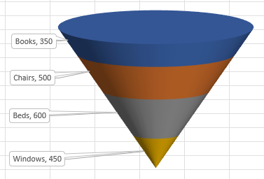 How to create-funnel chart in excel 11