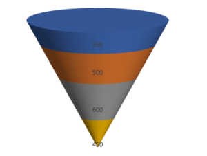 How to create-funnel chart in excel 8