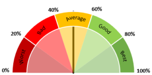 rating-score-chart-in-excel