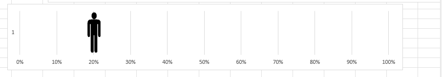 1How to create-Human-KPI-chart-in Excel 17