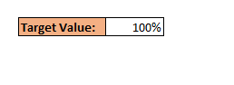 Bull's Eye Chart in Excel.