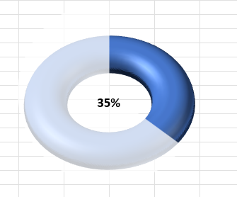 Create 3-D Progress circle chart in Excel160