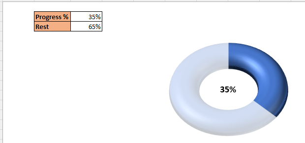 Create 3-D Progress circle chart in Excel18