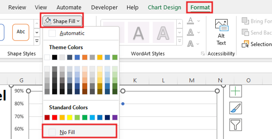 How to Create Bull's Eye chart in Excel