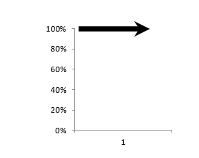 Create Bull's Eye Chart in Excel 21