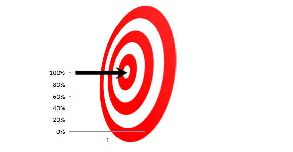 How to Create Bull's Eye chart in Excel