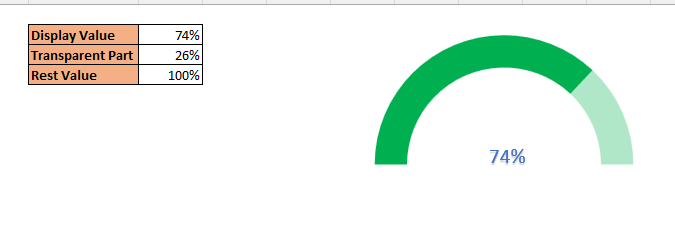 Create Half Circle API Chart in excel 14