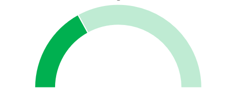 Create Half Circle API Chart in excel 8