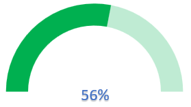 Create Half Circle API Chart in excel