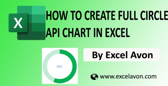 How to Create Full Circle KPI Chart in Excel