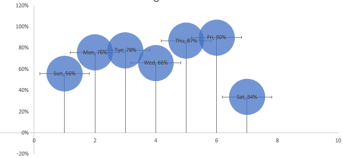 How- to-Create Balloon chart-in-excel 10